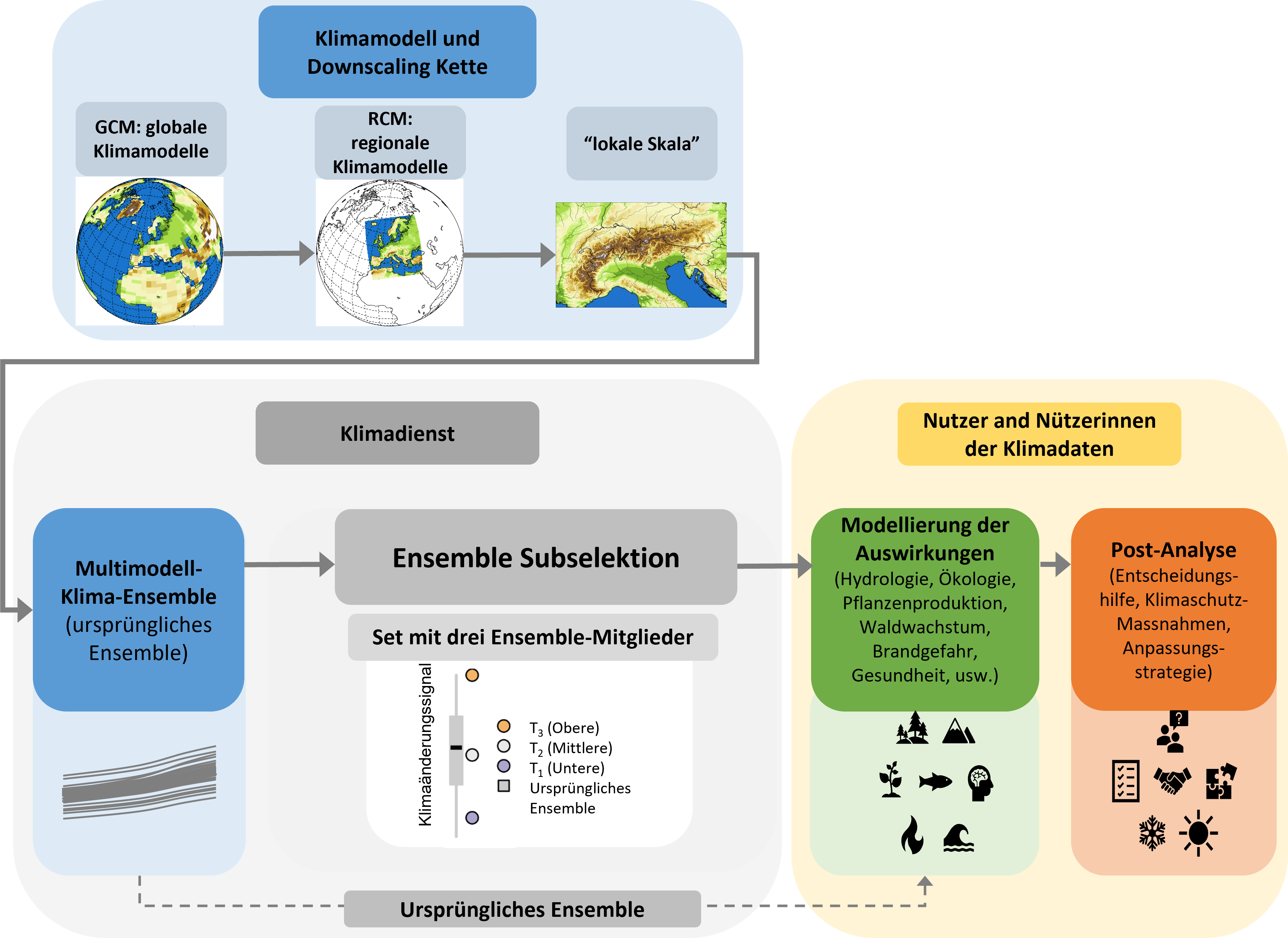 Graph_EnsembleSubselektion_DE