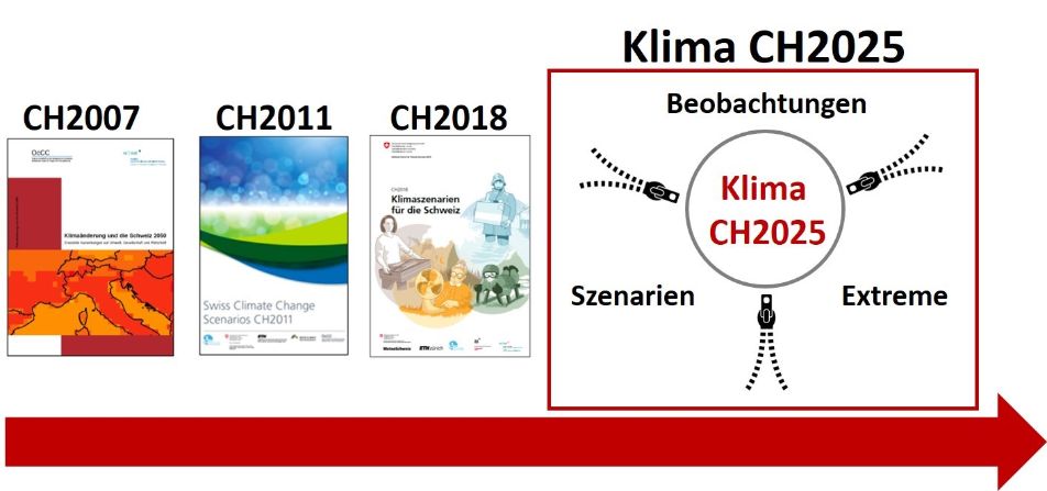 Klima-CH2025-de