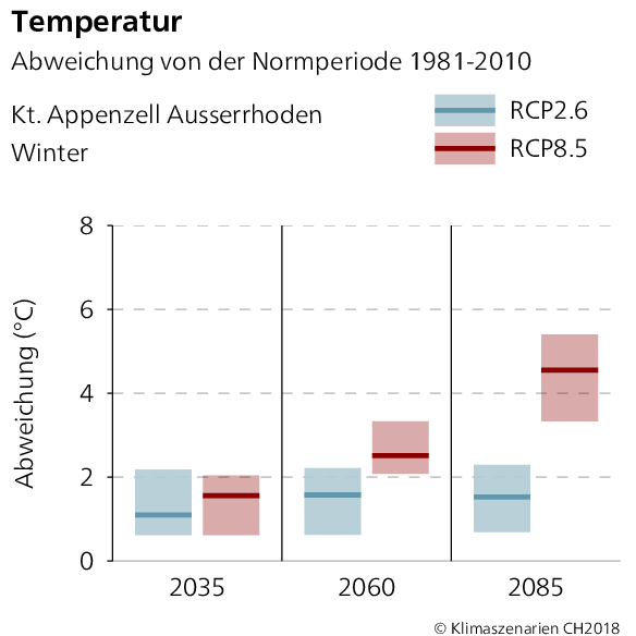 Temperaturabweichung Appenzell Ausserrhoden