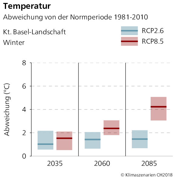 Temperaturabweichung Basel-Landschaft Winter