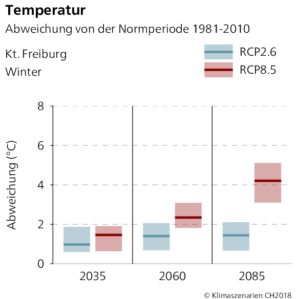Temperaturabweichung Freiburg Winter