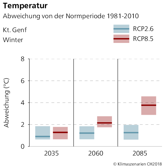 Temperaturabweichung Genf Winter