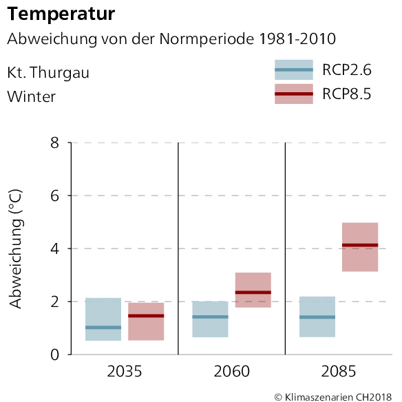 Temperaturabweichung Thurgau Winter