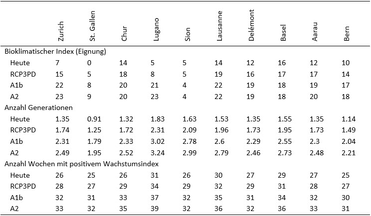 Tabelle2