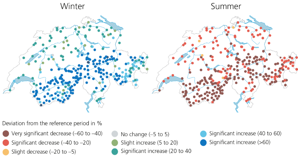 Expected changes in runoff