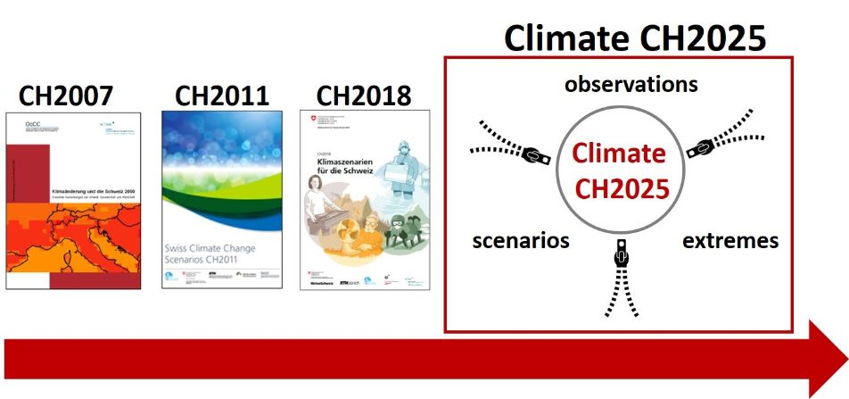 Klima-CH2025-en