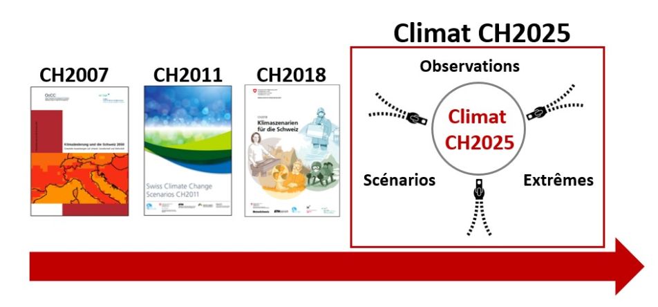 Klima-CH2025-fr