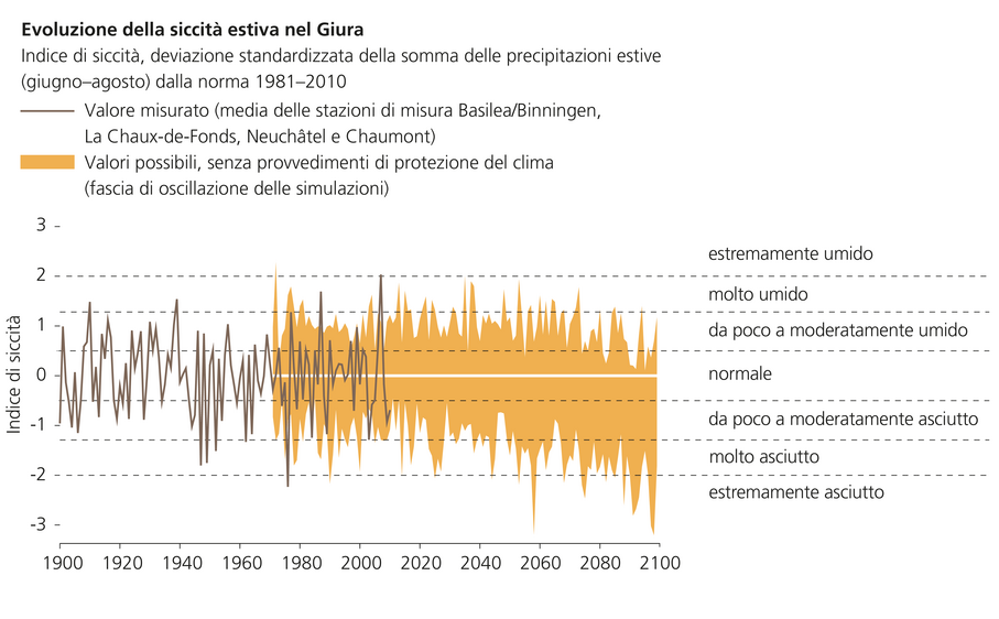 La siccità sarà più frequente