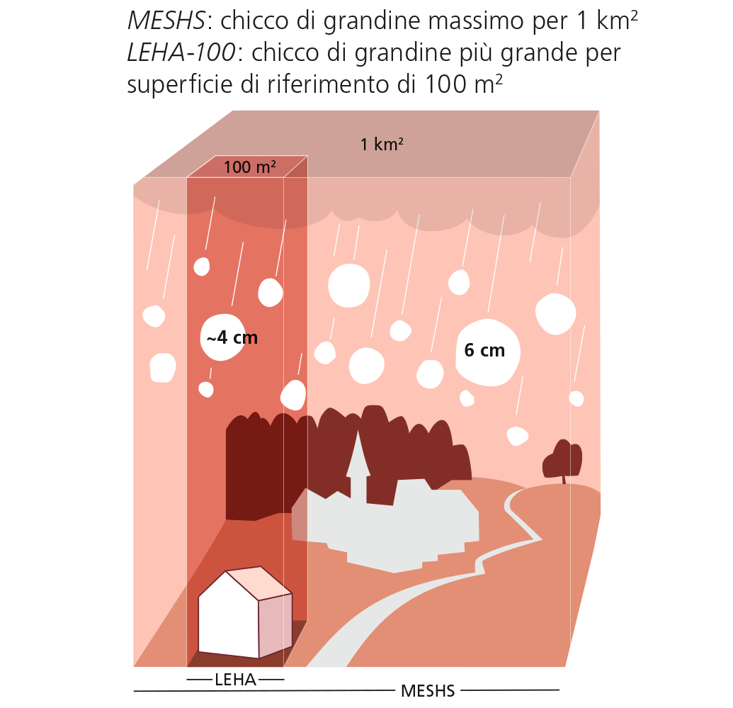 MESHS: chicco di grandine massimo per 1 km2. LEHA-100: chicco di grandine più grande per superficie di riferimento di 100m2.